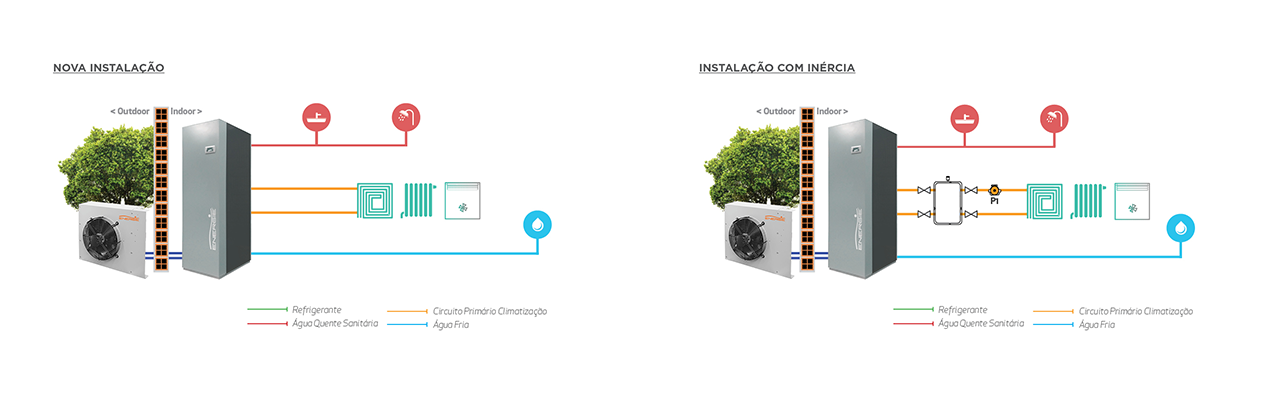 esquema inverter 3 13 composto