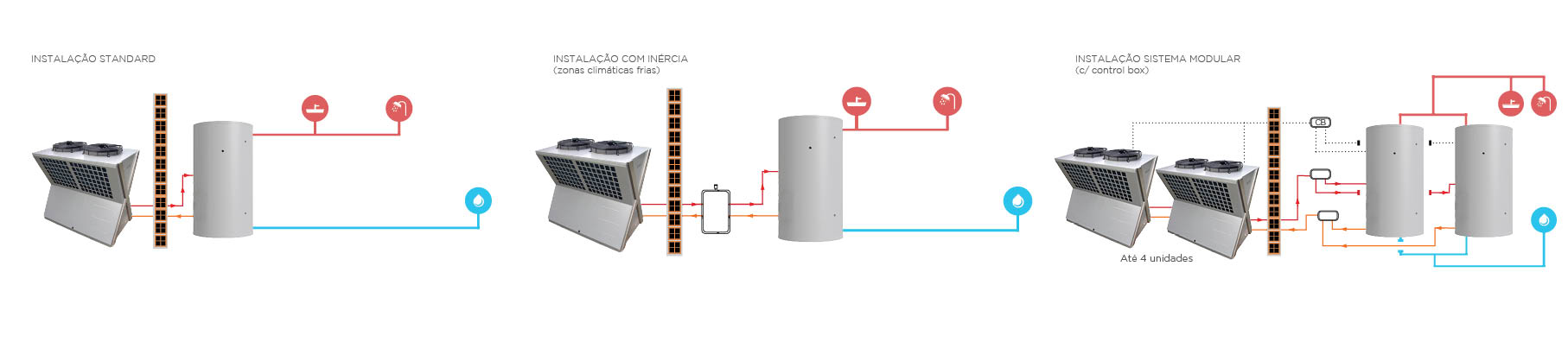 esquema X30 composto